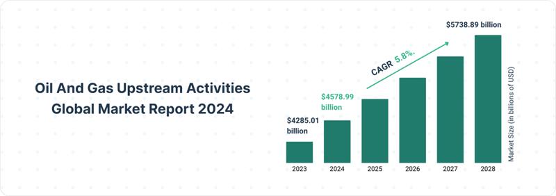 Oil and Gas Industry Upstream Activities Report 2024